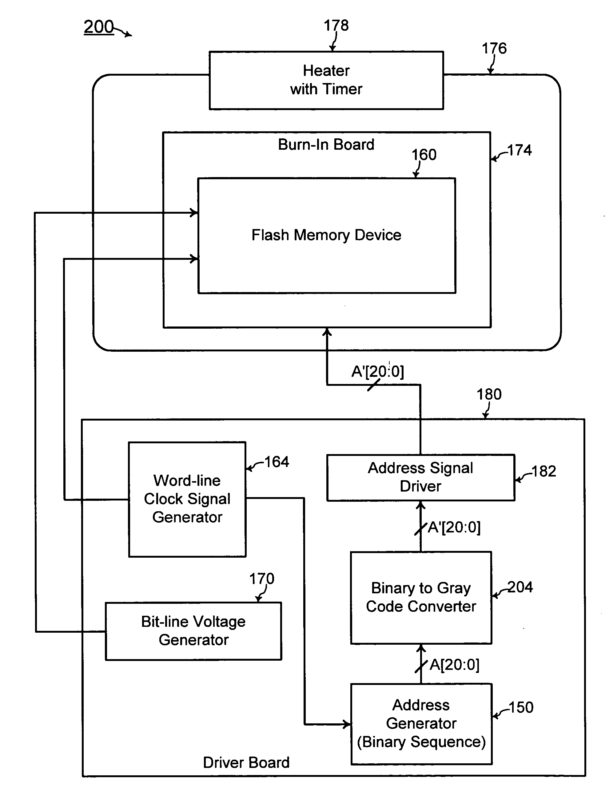 Testing for operating life of a memory device with address cycling using a gray code sequence
