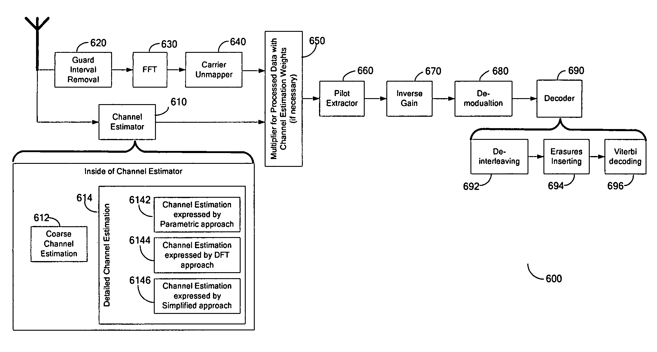 Method for estimating wireless channel parameters