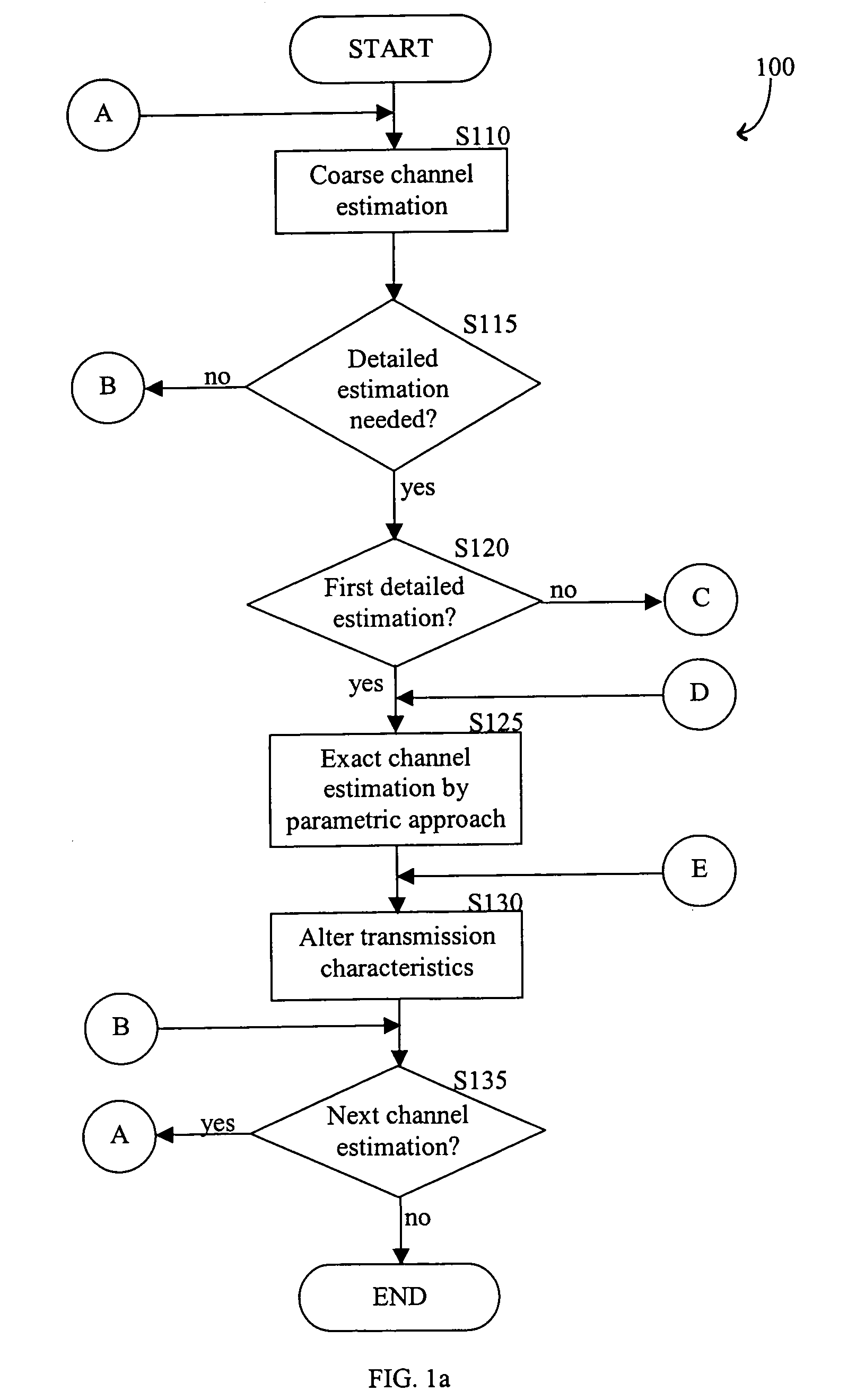 Method for estimating wireless channel parameters