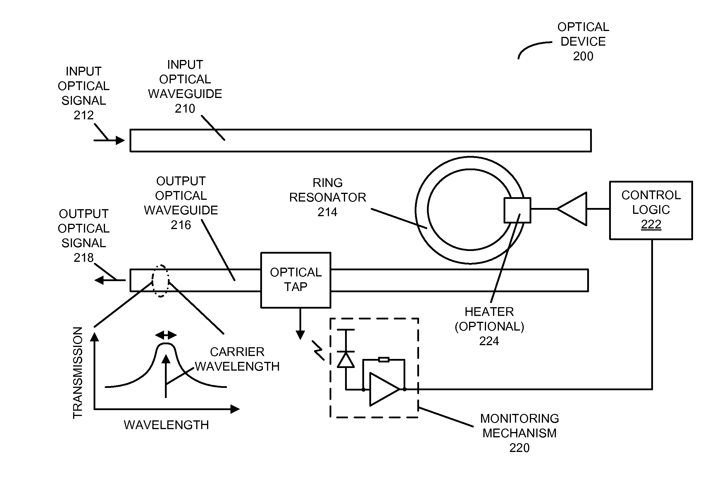 Wavelength-locking a ring-resonator filter