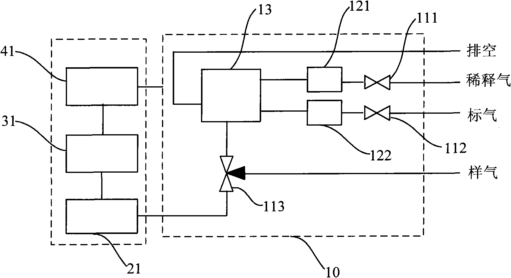 Automatic calibration method and device