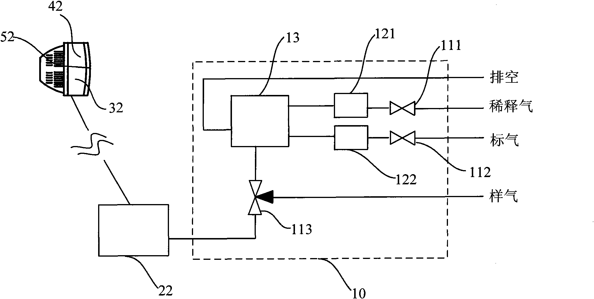 Automatic calibration method and device