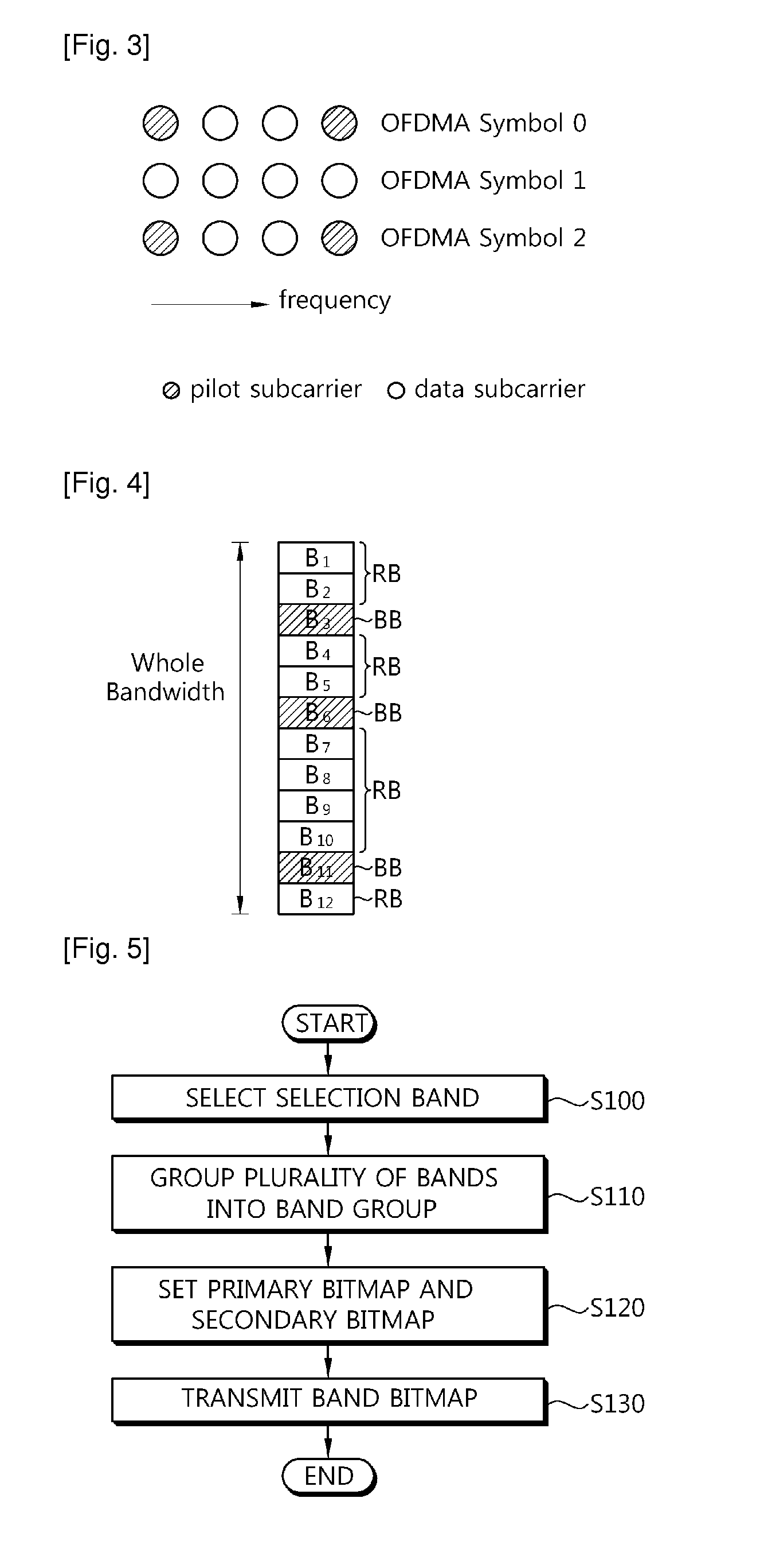 Method for transmitting band bitmap in wireless communication system