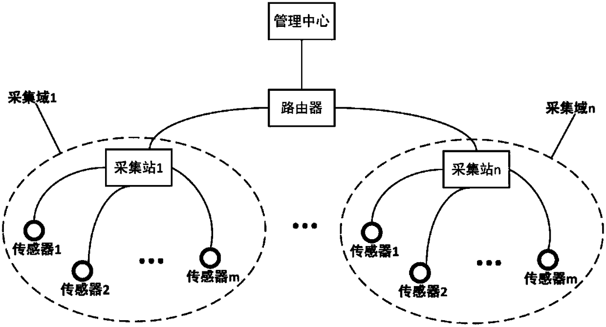 Distributed power equipment information acquisition system and method based on blockchain