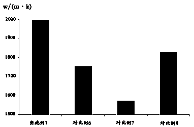 Preparation process for graphene composite carbon-based high-temperature film