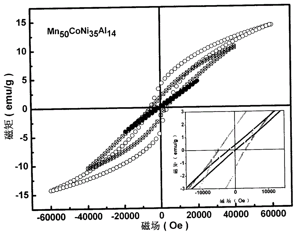 Magnetic belt material with zero field cooling exchange bias effect and method for preparing magnetic belt material