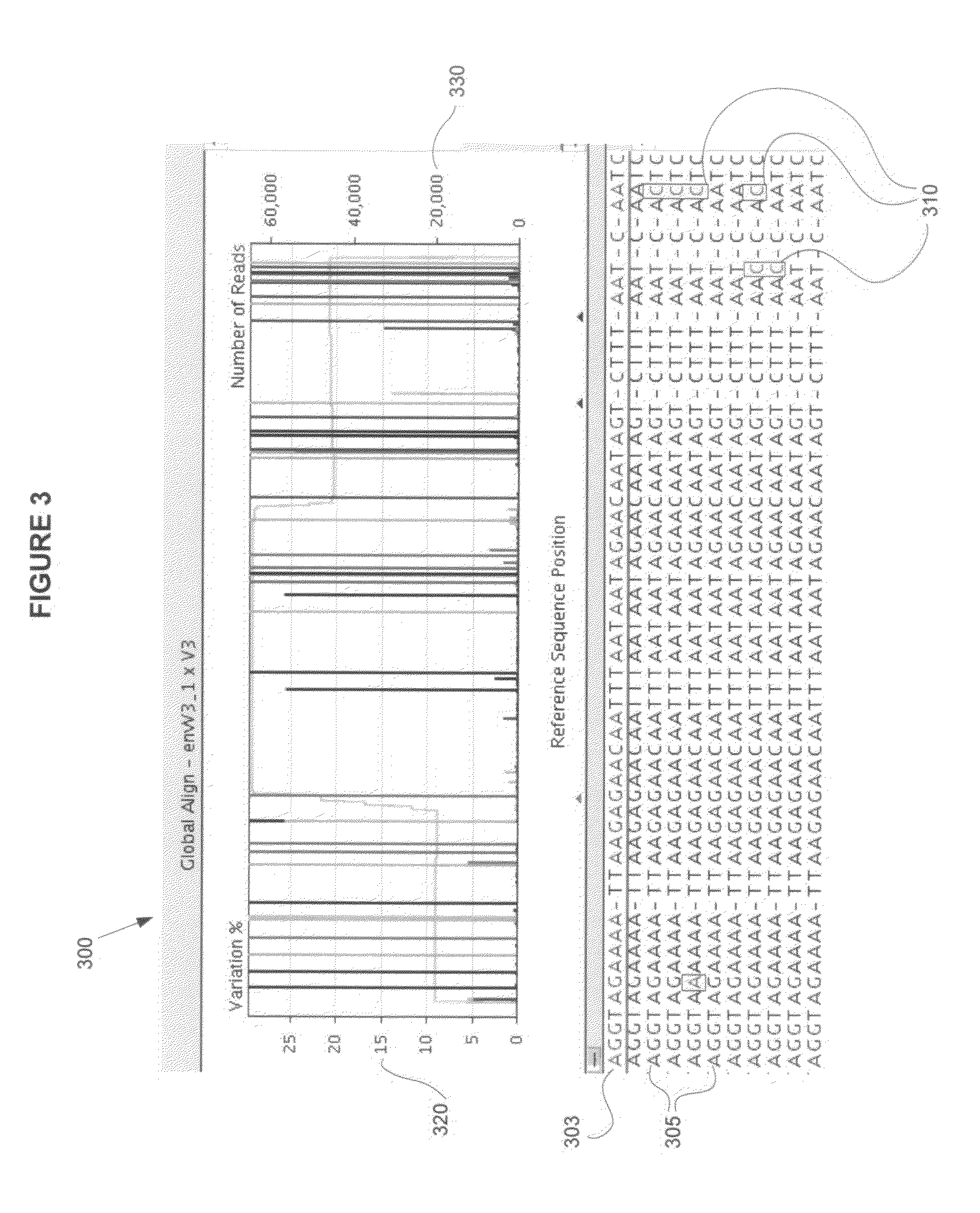 System and method for detection of HIV tropism variants