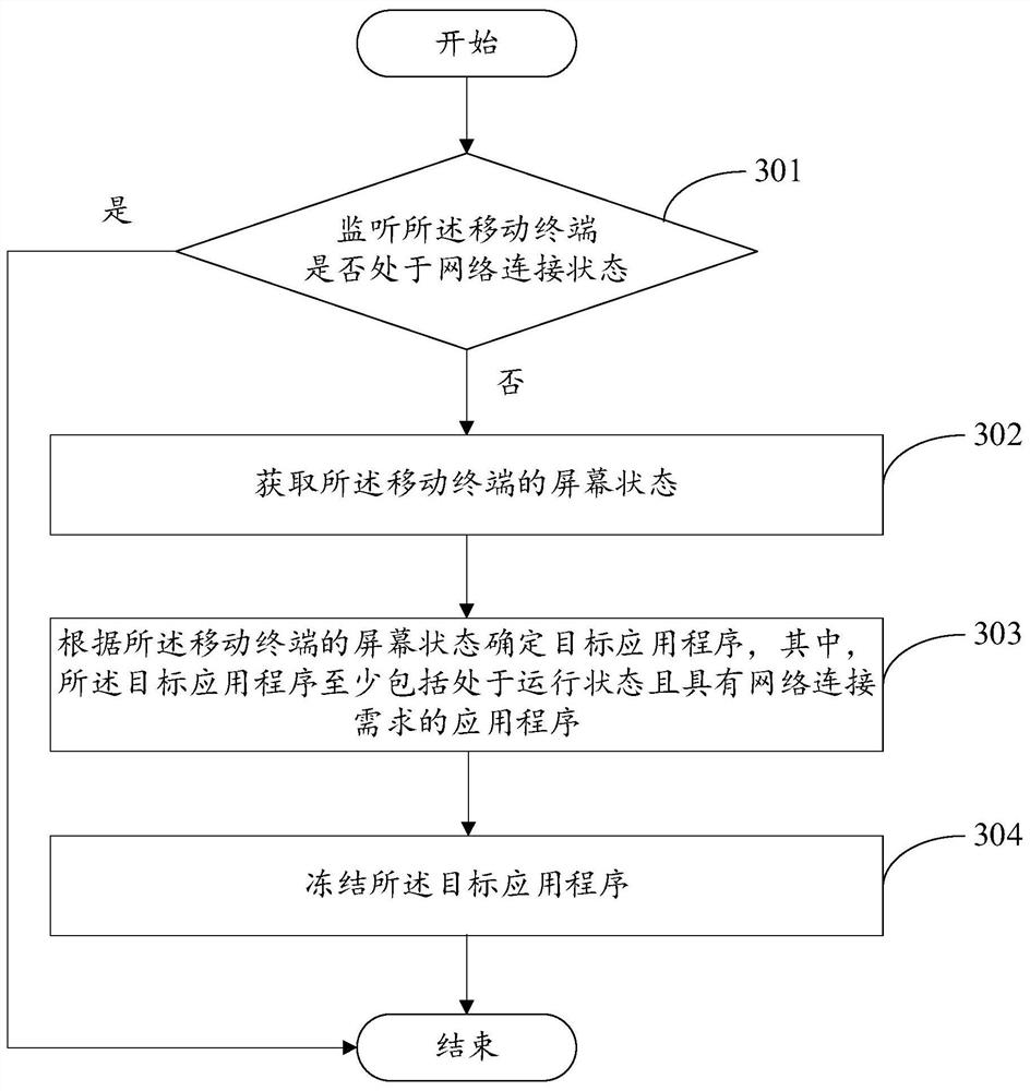 A power saving method, mobile terminal and computer-readable storage medium