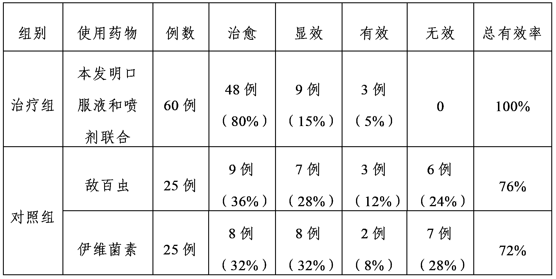 Traditional Chinese medicine composition for treating swine mange and scab and preparation method thereof