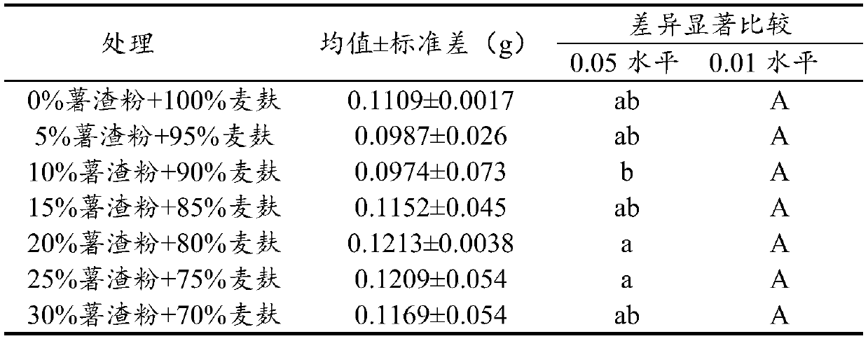 Method for promoting growth, development and reproductive development of yellow mealworms