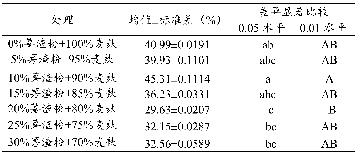 Method for promoting growth, development and reproductive development of yellow mealworms