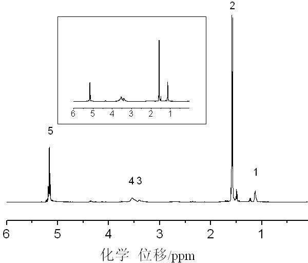 Polylactic-acid-based isotactic compound crosslinking copolymer and preparation method thereof