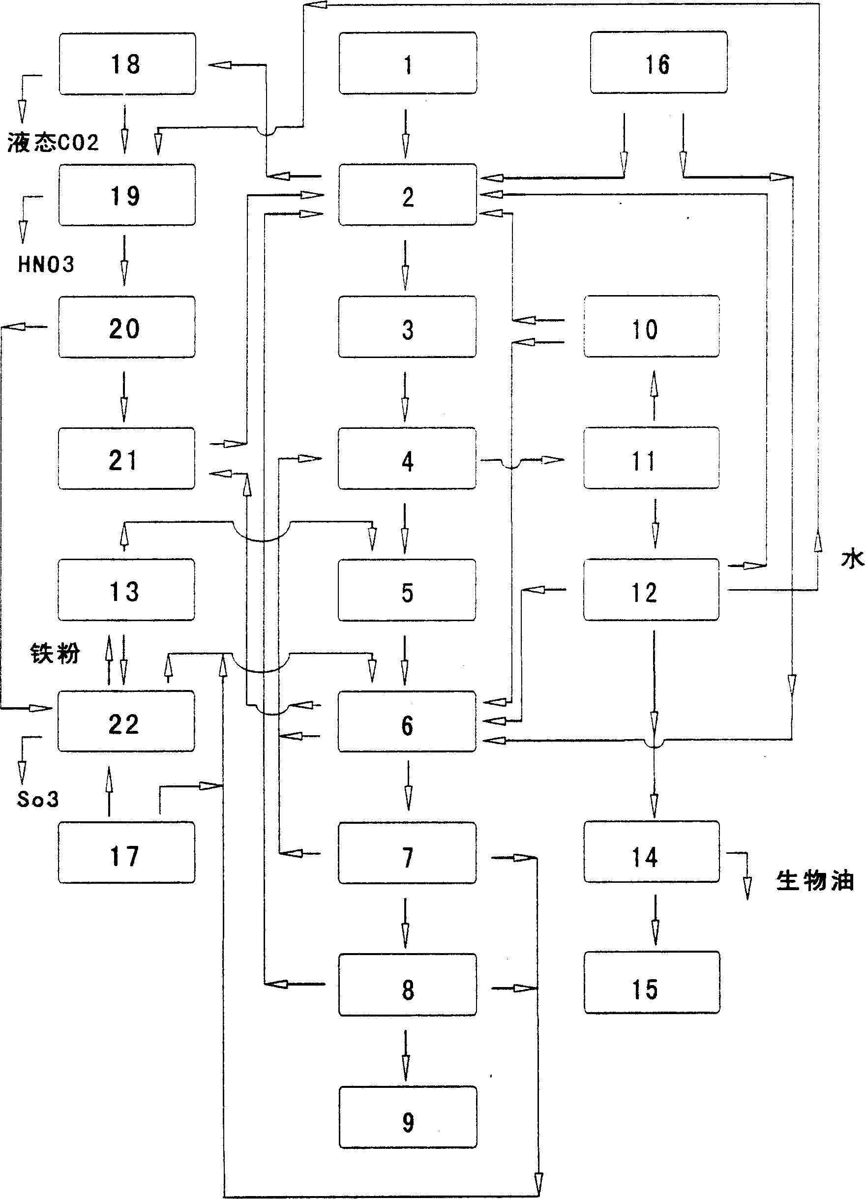 Reactor capable of converting various garbage to biological oil or cement simultaneously in the absence of extra powder