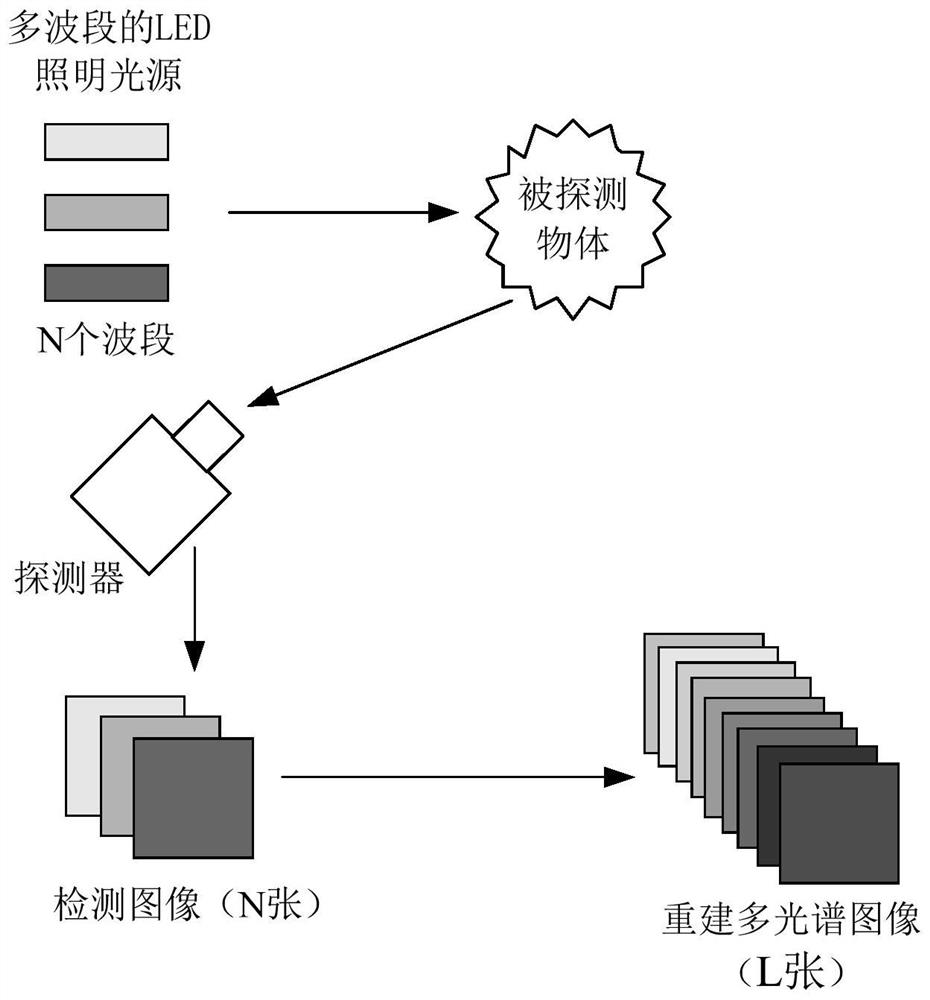 Multispectral image generation method, terminal equipment and computer readable storage medium