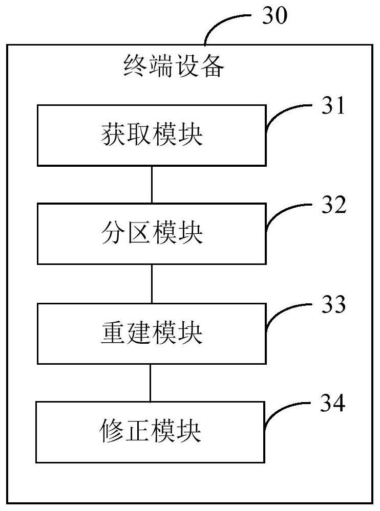 Multispectral image generation method, terminal equipment and computer readable storage medium