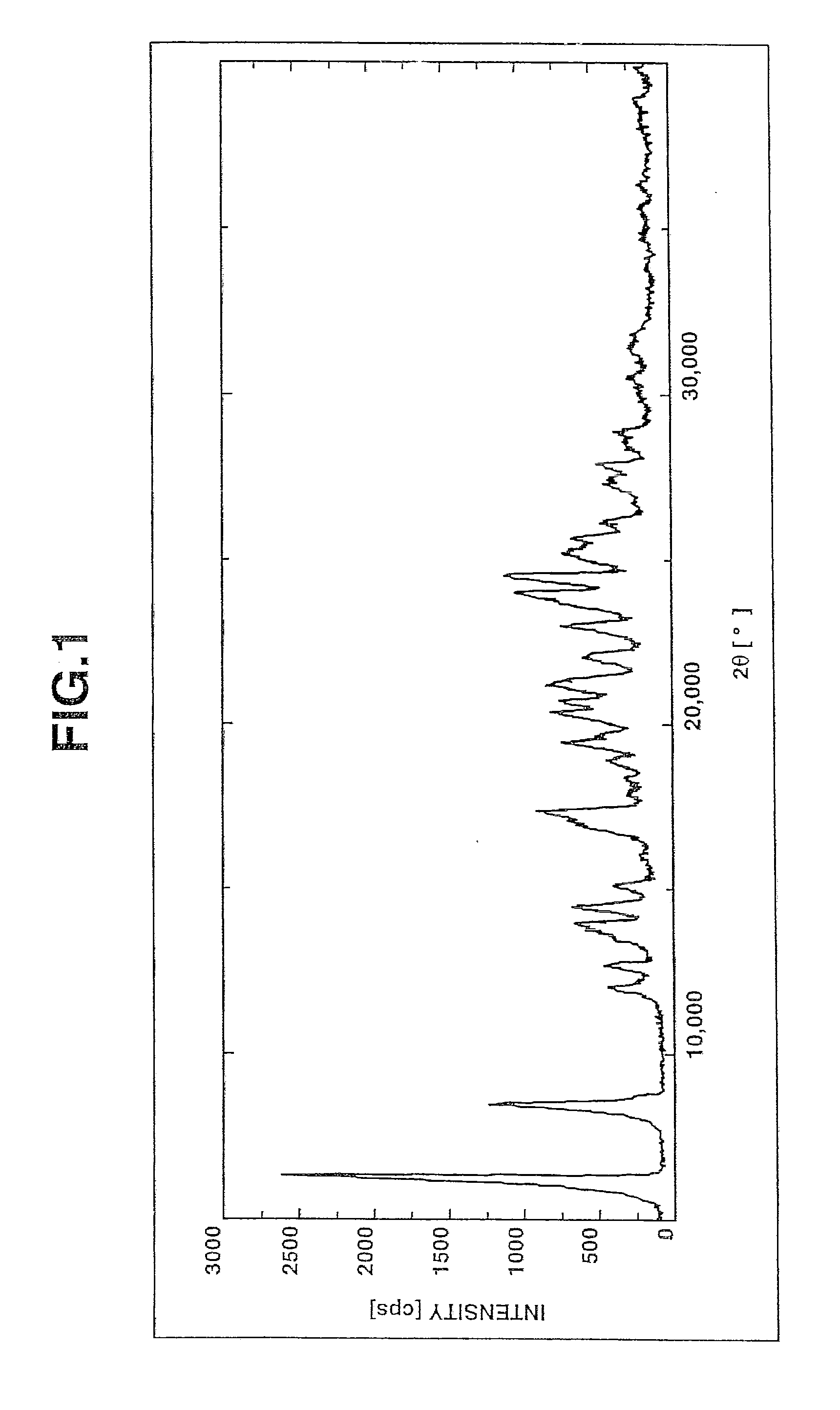 Salts of benzimidazole derivative with amines and process for manufacturing the same