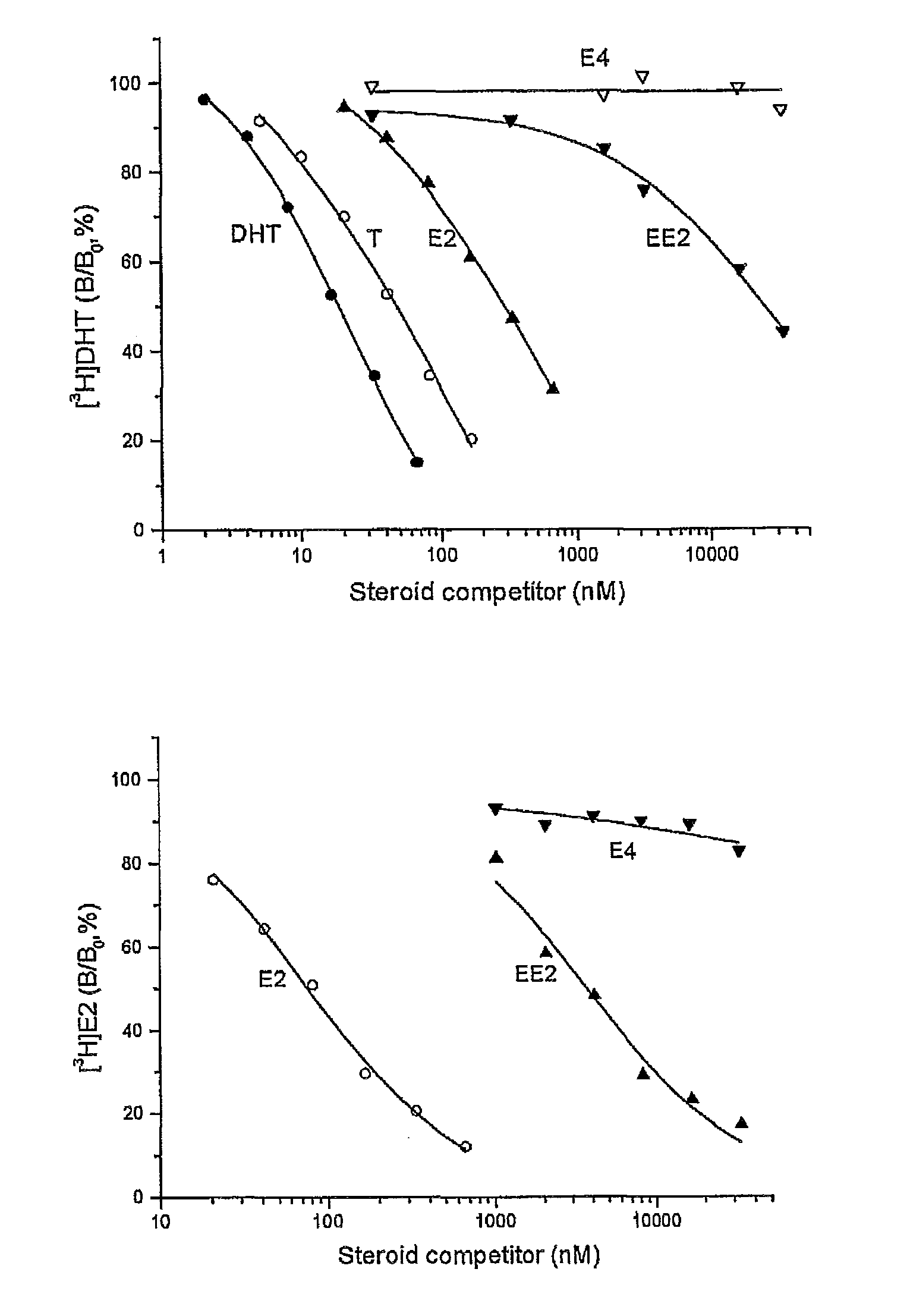 Drug delivery system comprising a tetrahydroxylated estrogen for use in hormonal contraception