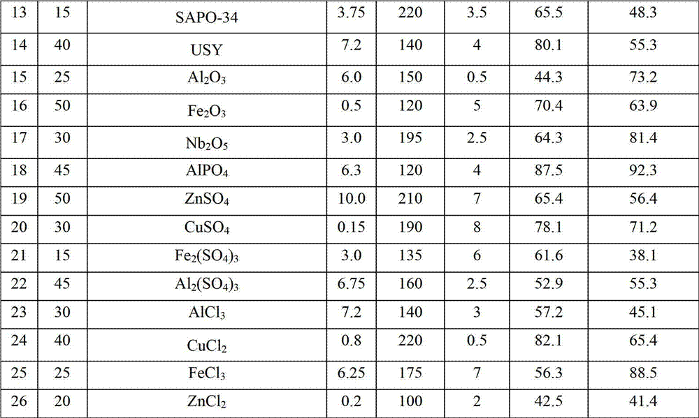 Method for preparing 2-ethyl-2-hexenoic aldehyde through n-butyl aldehyde self-condensation under catalysis of solid acid