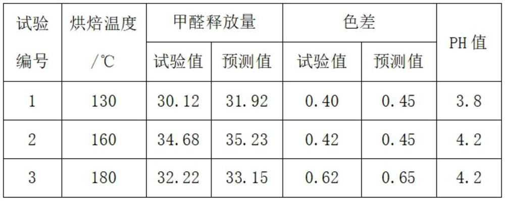 Zero-formaldehyde antibacterial robe lining cloth