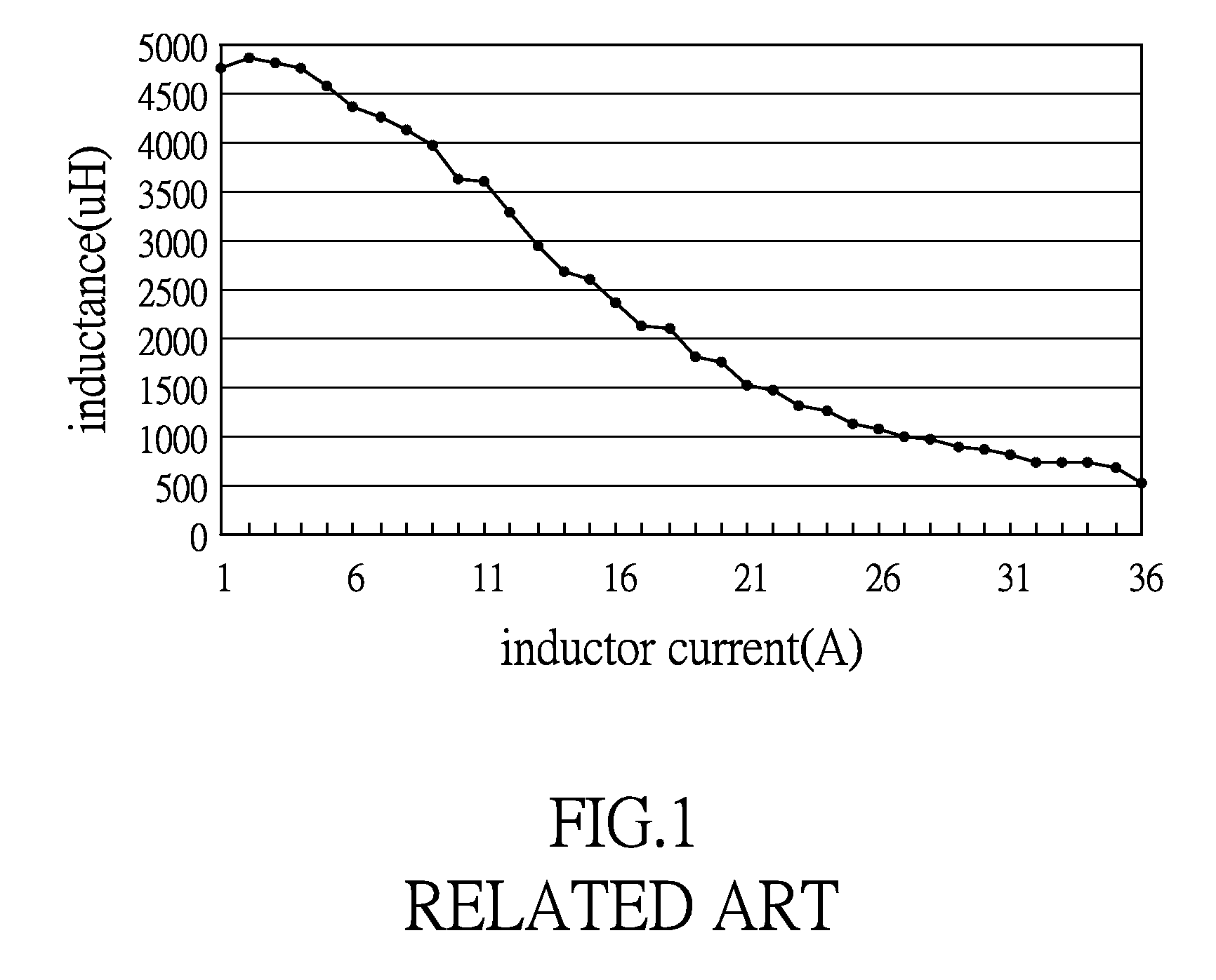 Single-phase three-wire power control system and power control method therefor