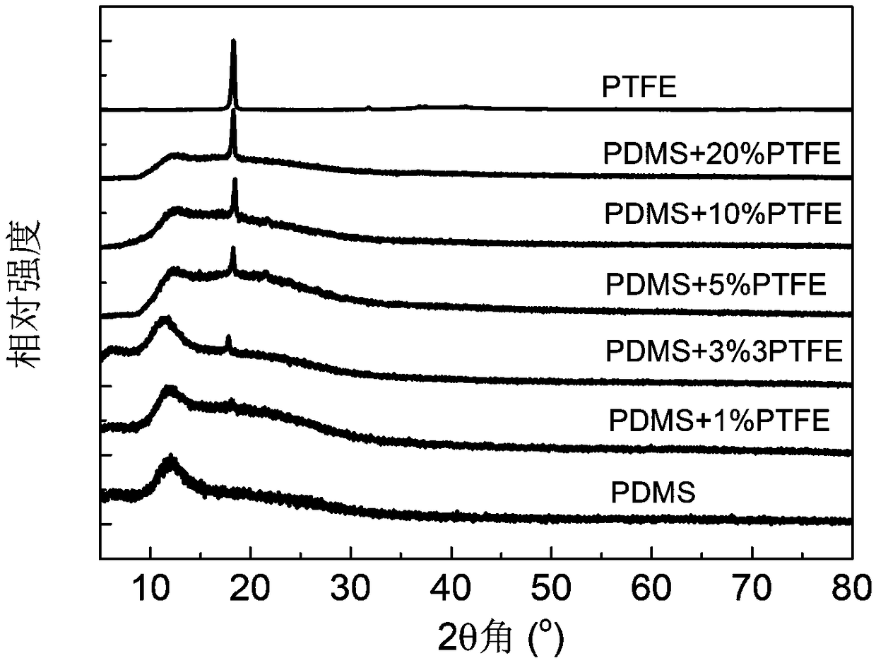 PDMS-PTFE film for improving performance of nano friction power generator and preparation method thereof