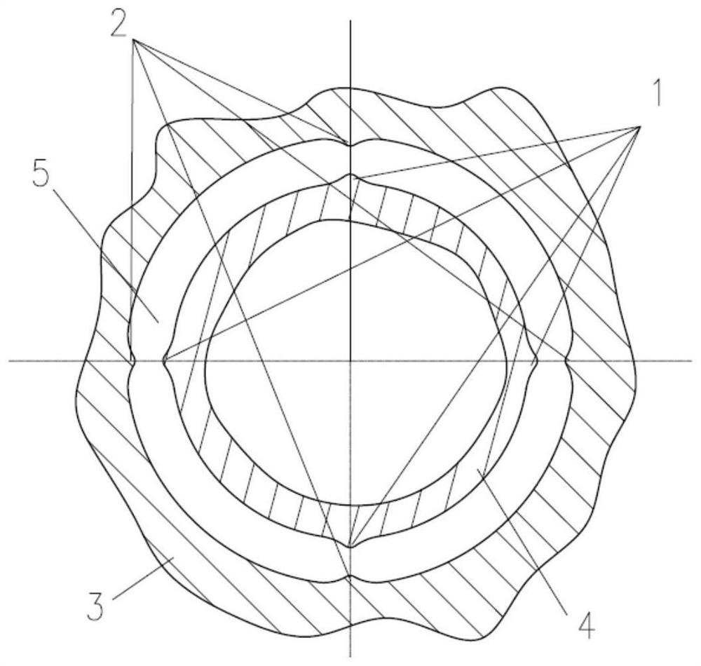 Annular channel structure between stator and rotor of shielded motor