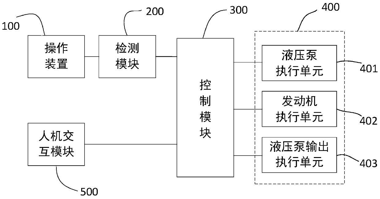 Mechanical equipment maloperation preventing system and control method