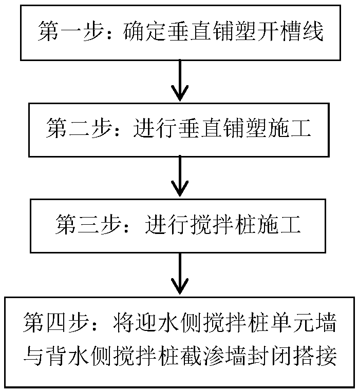 Construction method of two-wall sandwiched plastic film for sandy soil dike foundation seepage cutoff