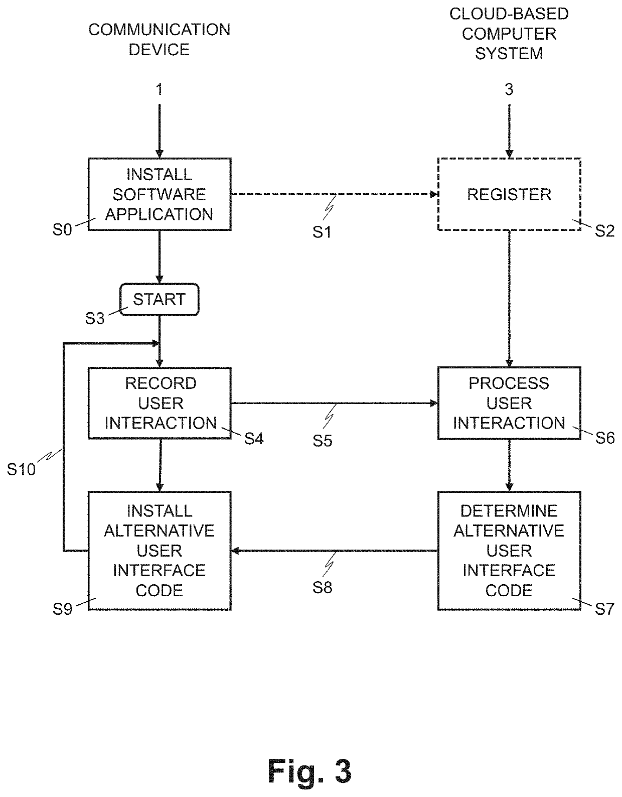 Method and system for operating a software application on a processor of a mobile device