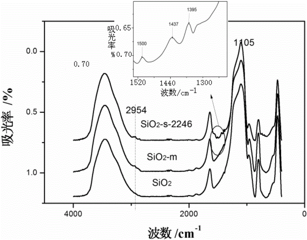Reinforcing and anti-aging environment-friendly rubber aging inhibitor and preparation method and application thereof