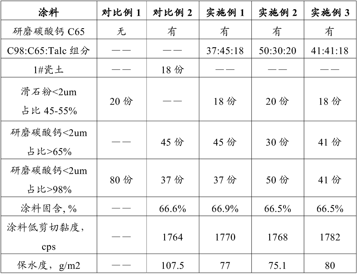 Coating, preparation method and matte coated paper using the coating