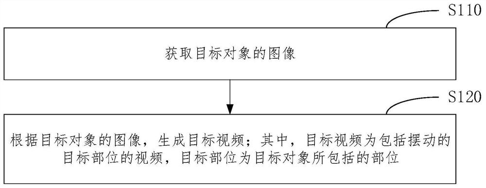 Video generation method, device, device and medium