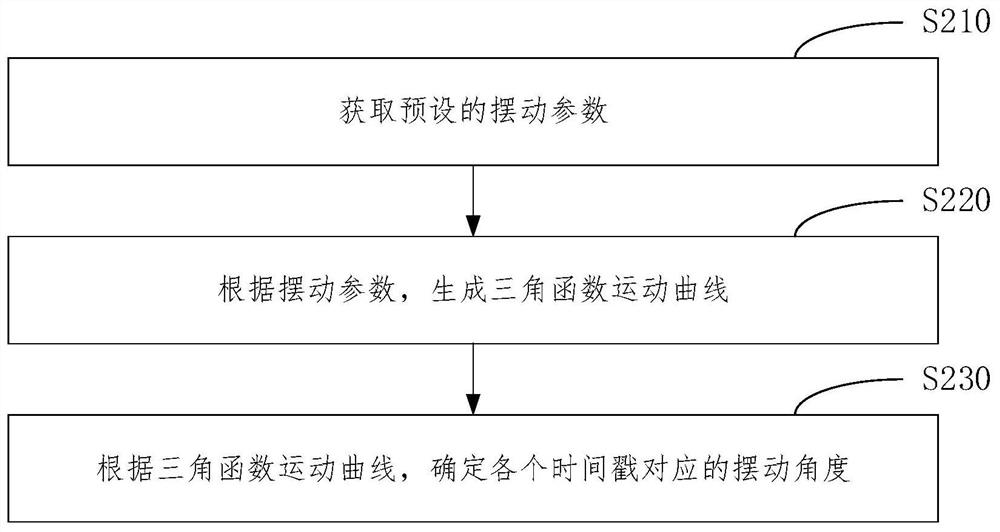 Video generation method, device, device and medium