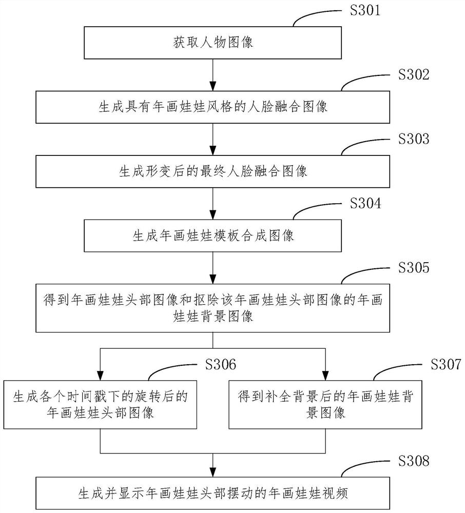 Video generation method, device, device and medium