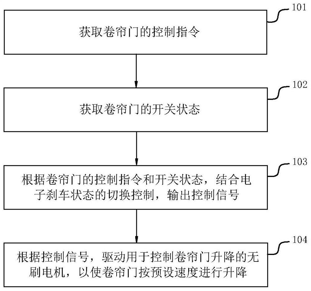 Lifting control method and device for roller shutter door, driving controller and roller shutter door