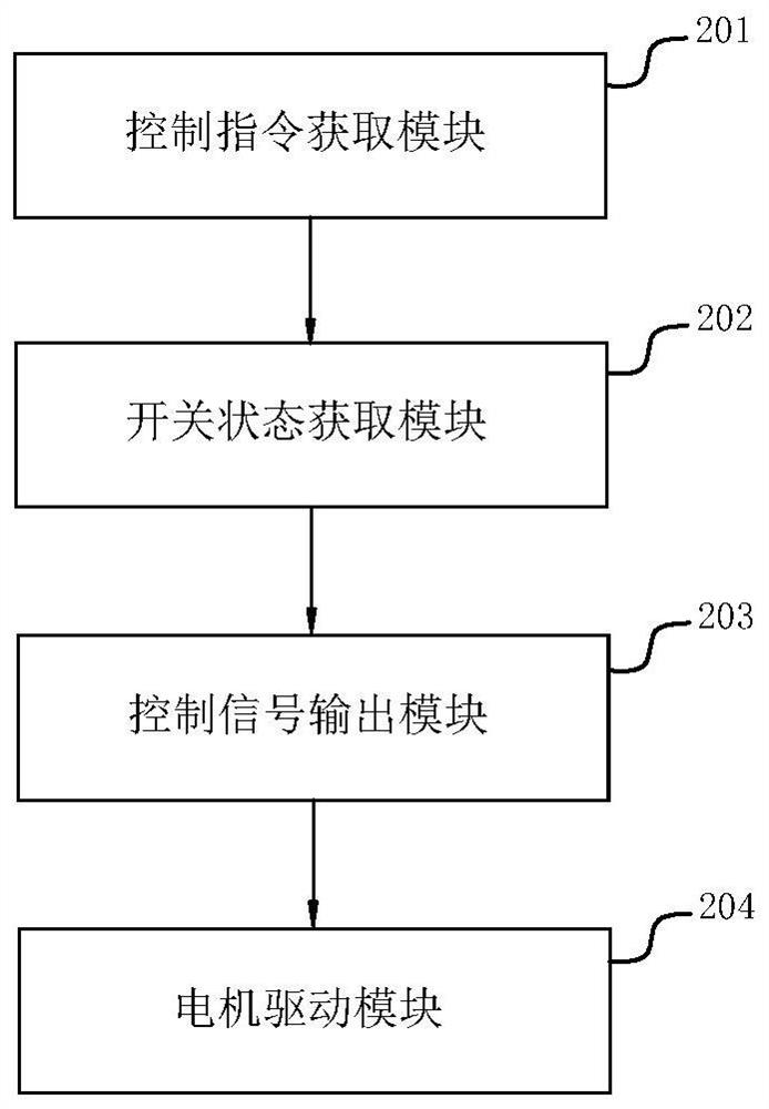 Lifting control method and device for roller shutter door, driving controller and roller shutter door
