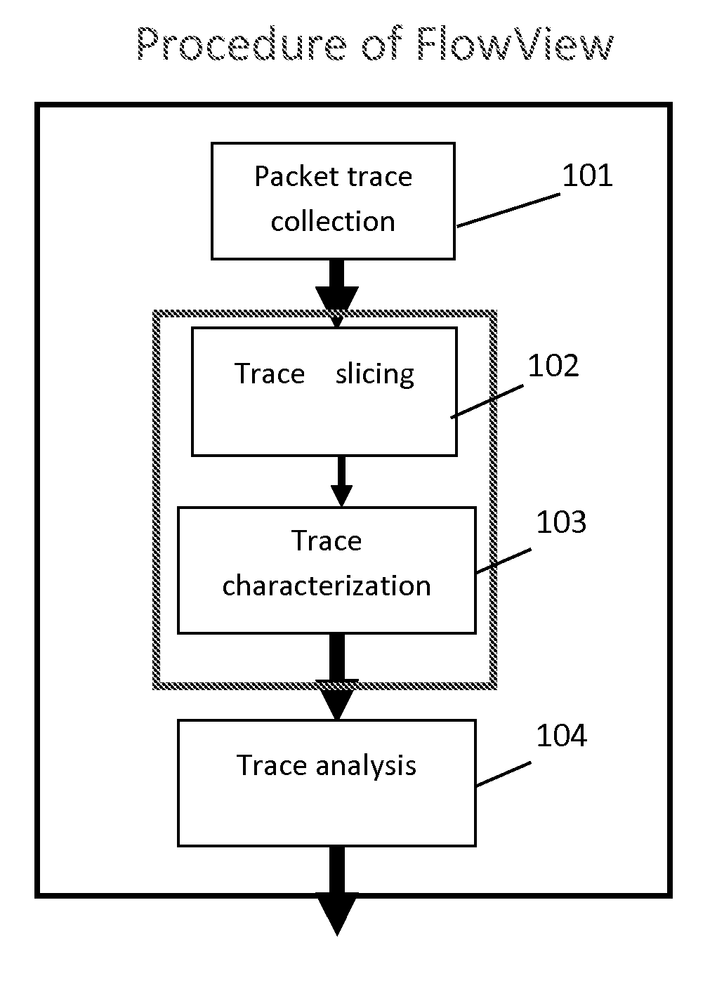System and method for network packet event characterization and analysis