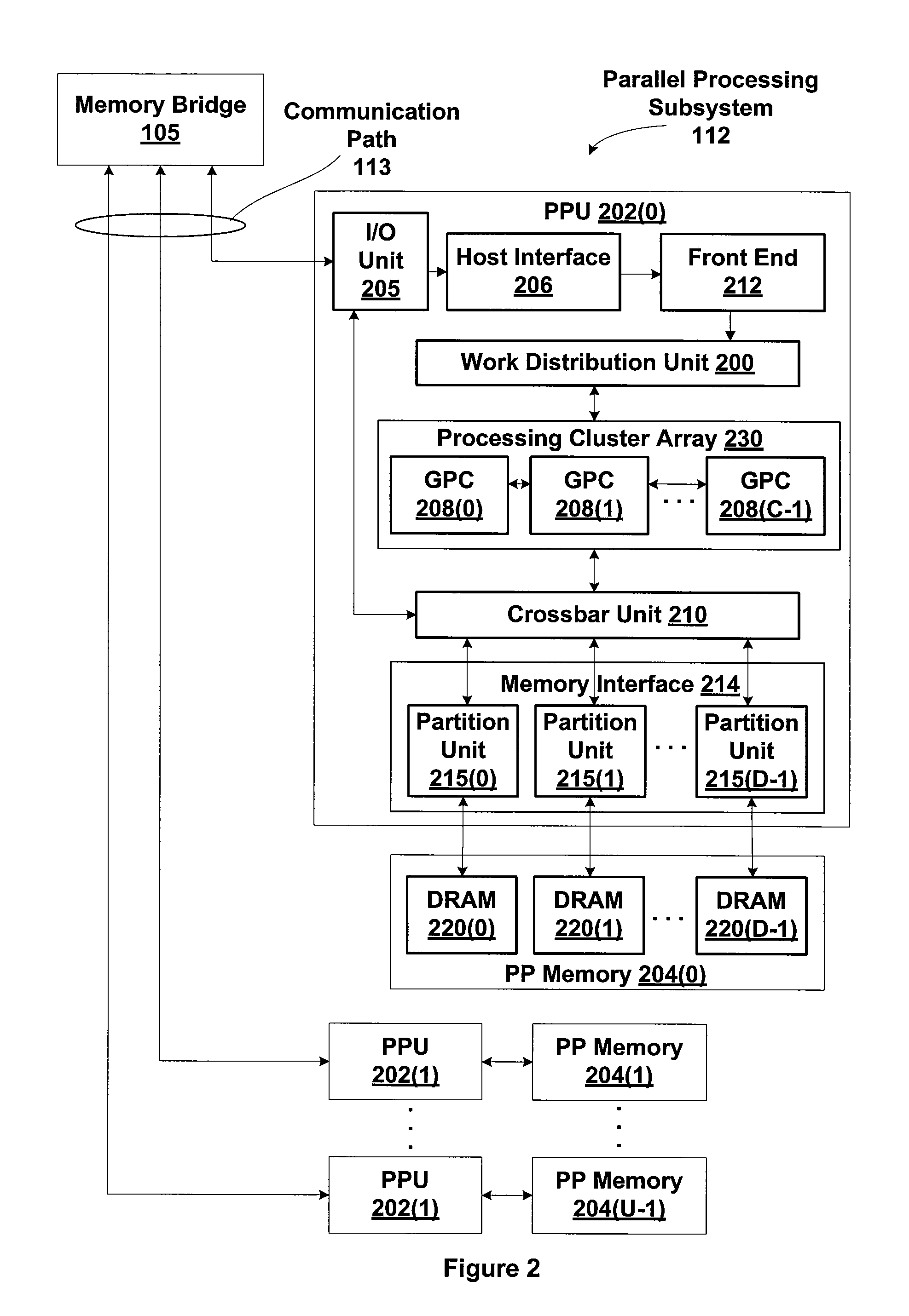 Trap handler architecture for a parallel processing unit