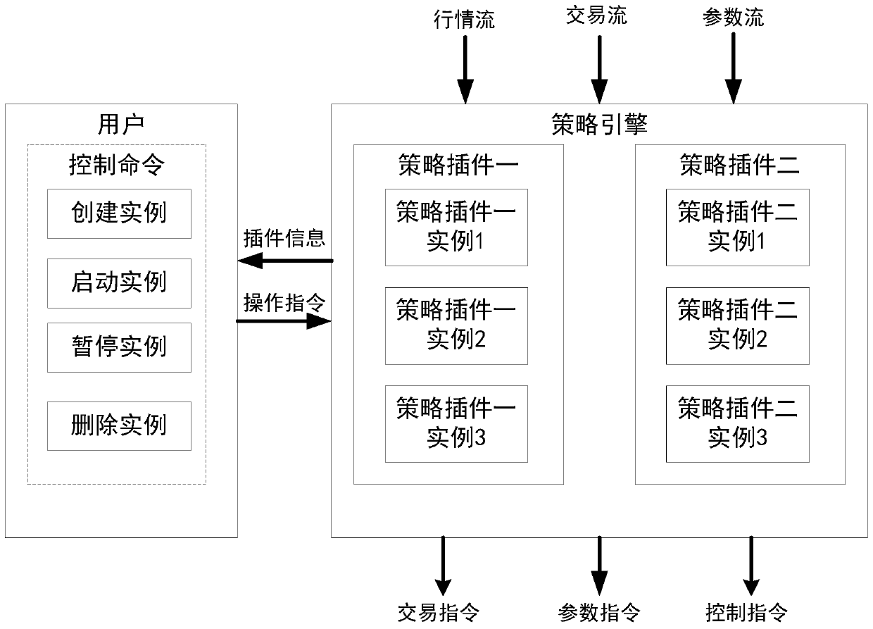 Strategy transaction engine system