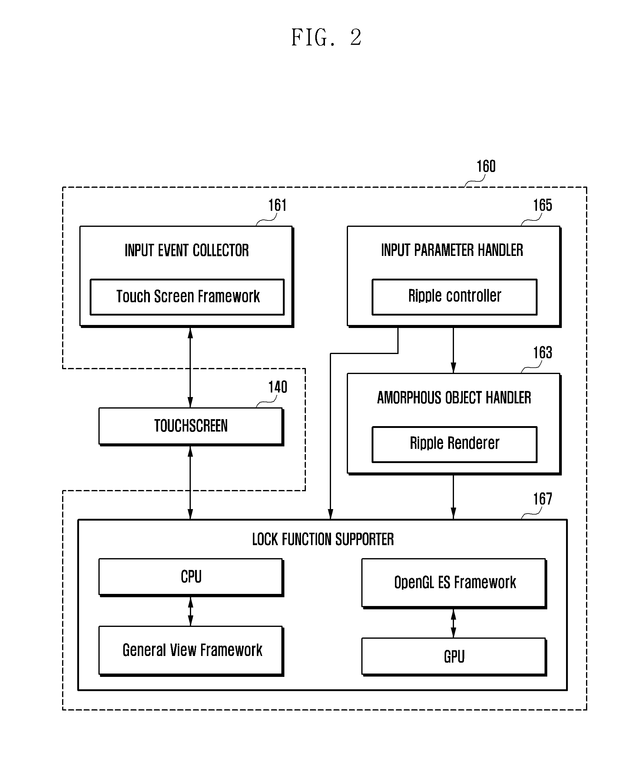 Mobile terminal having a  screen operation and operation method thereof