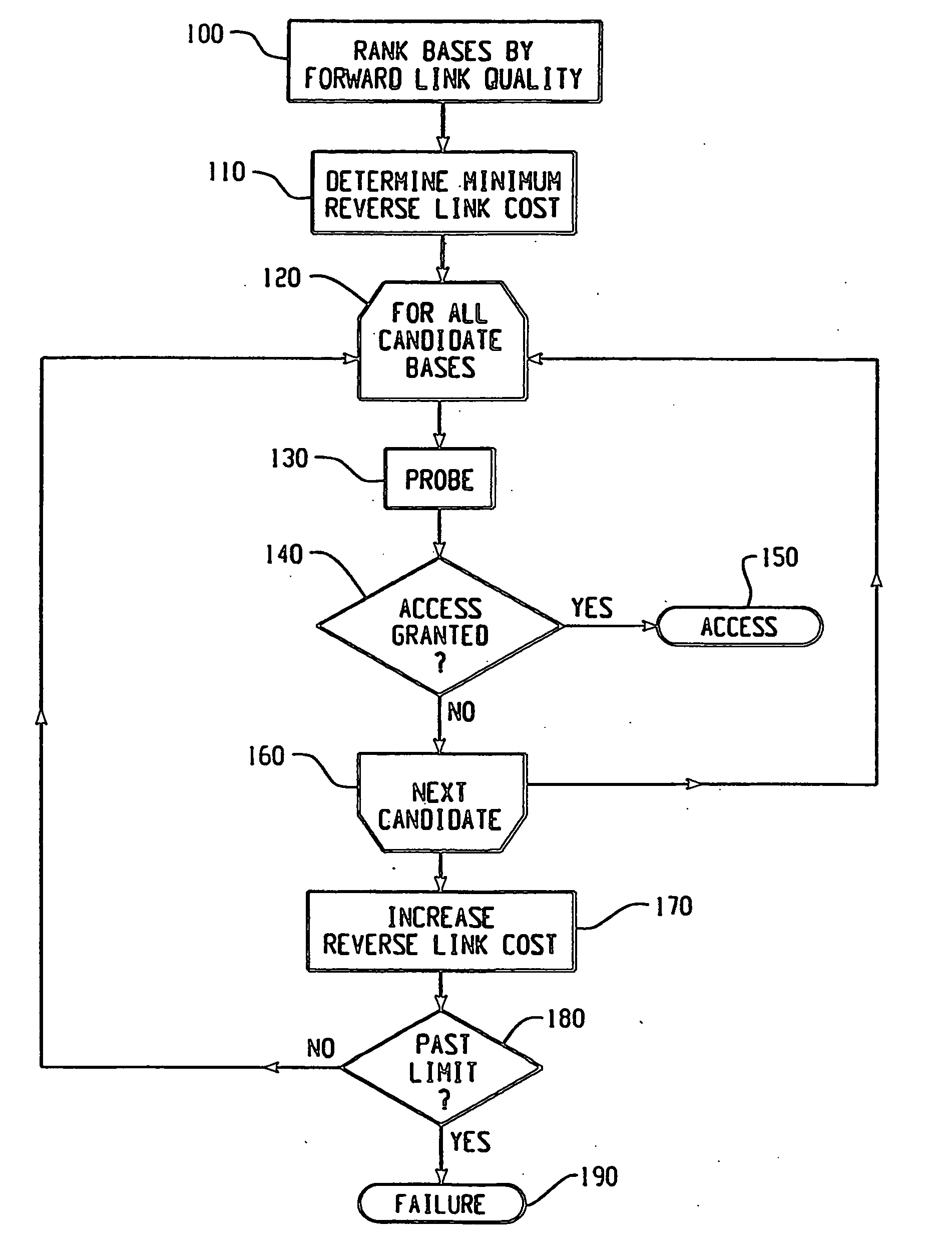 Method of system access to a wireless network