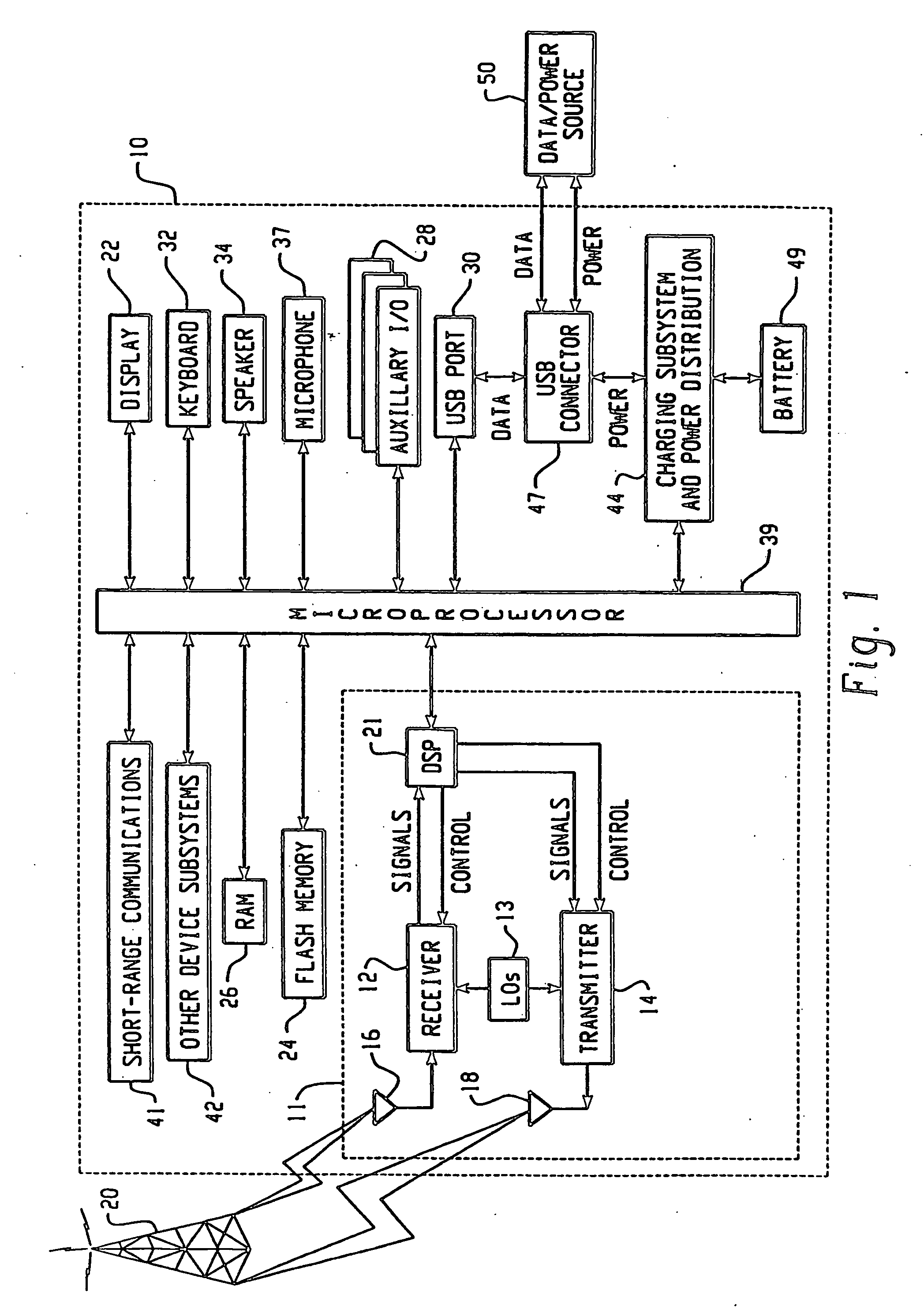 Method of system access to a wireless network