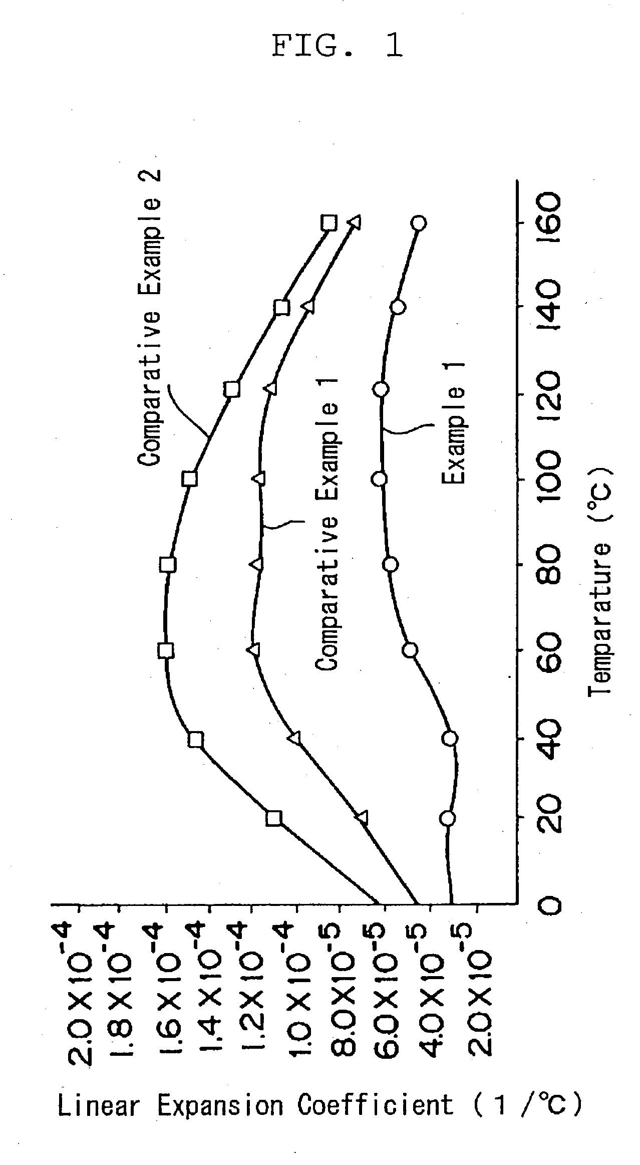 Application type thin plate reinforcing material composition