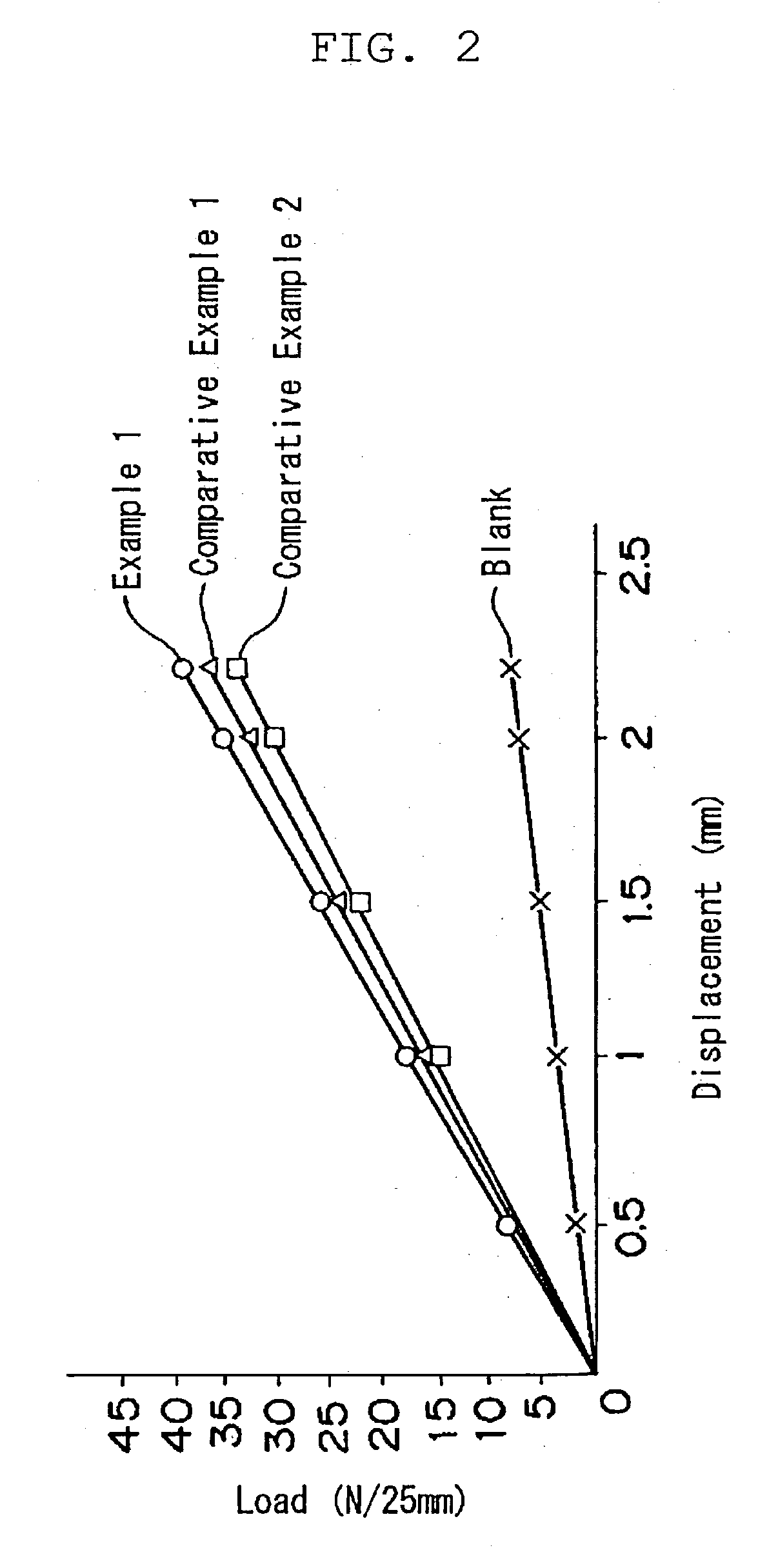 Application type thin plate reinforcing material composition