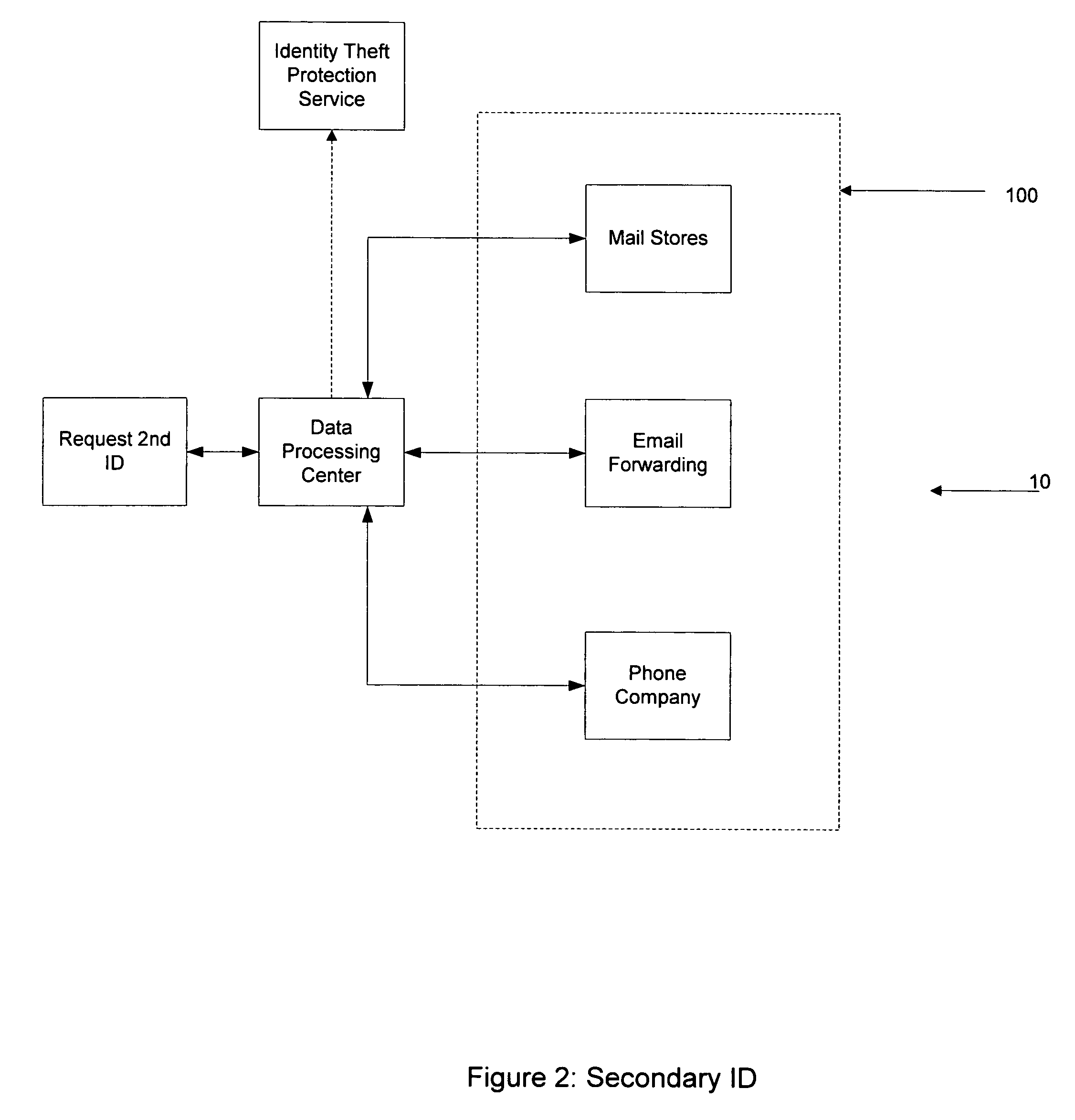 Methods and systems for protection of identity