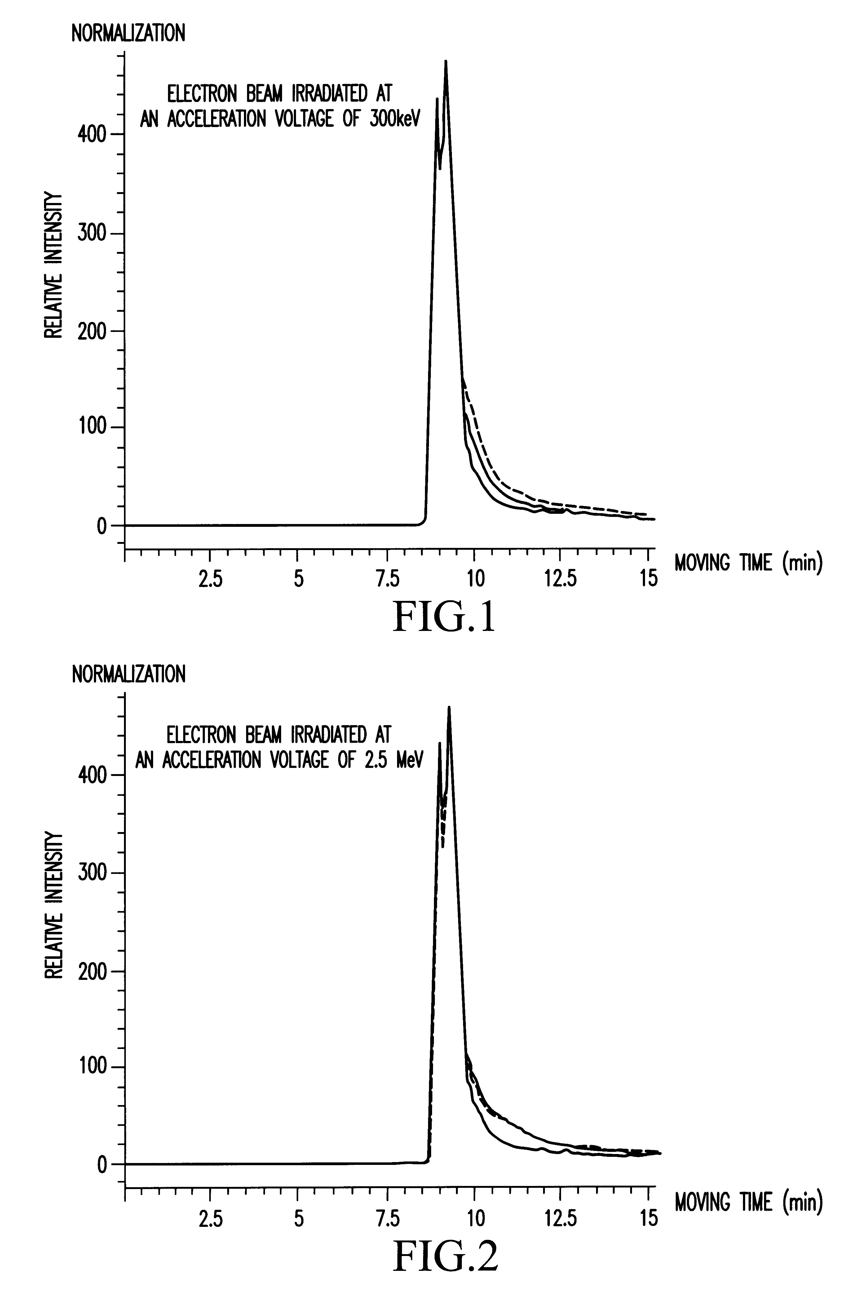 Method for improving solubility of protein