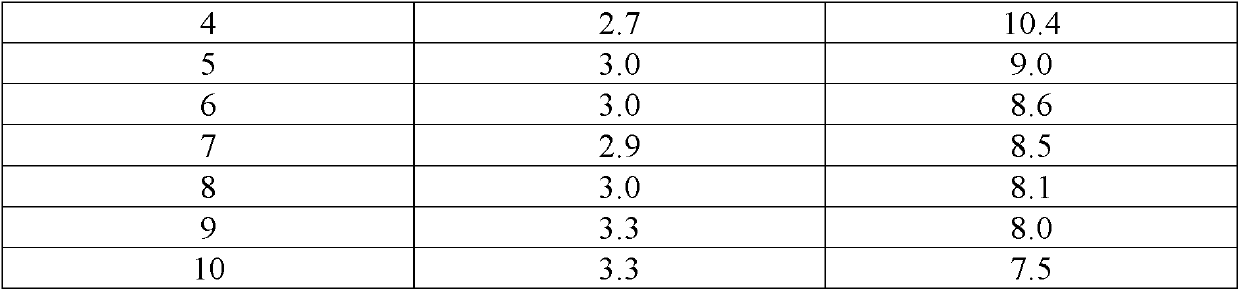 Neutralized copolymer crumb and processes for making same