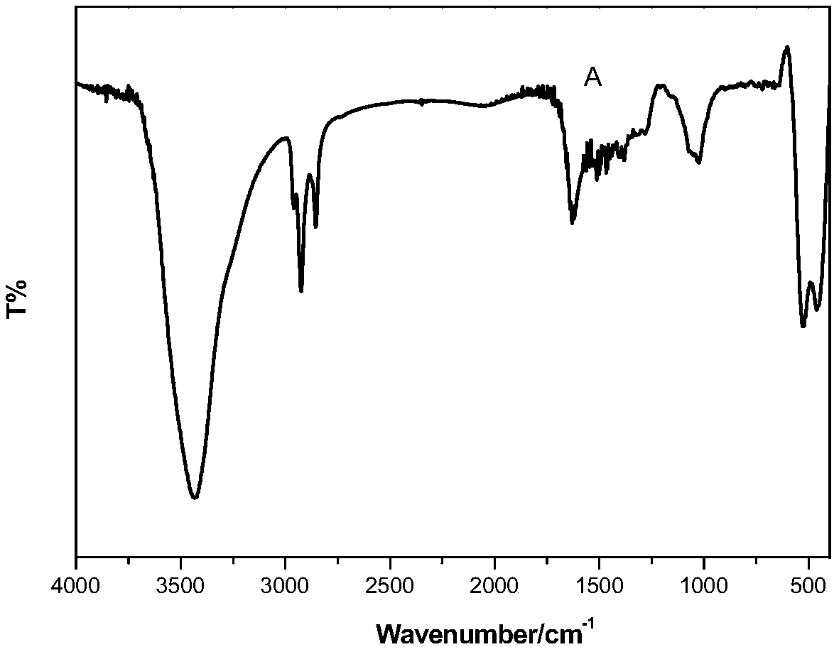 Catalytic selective oxidation method for hydrocarbons