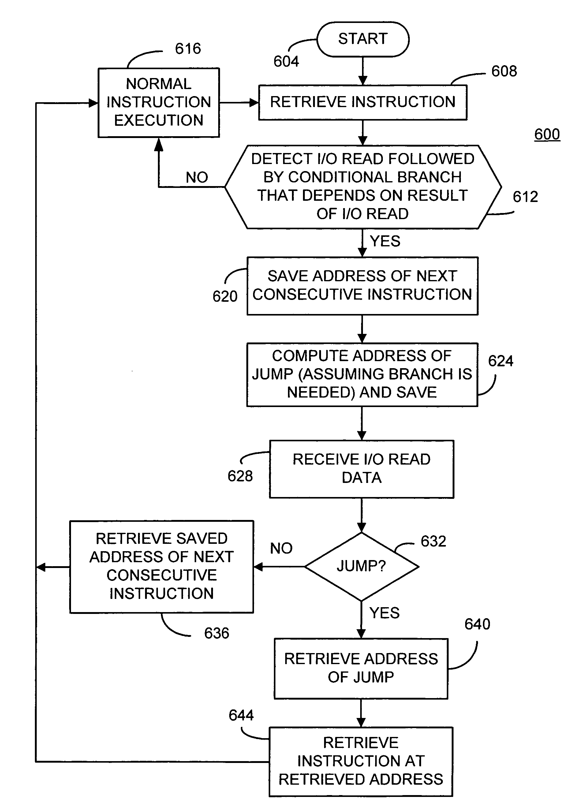 Conditional branching in an in-circuit emulation system