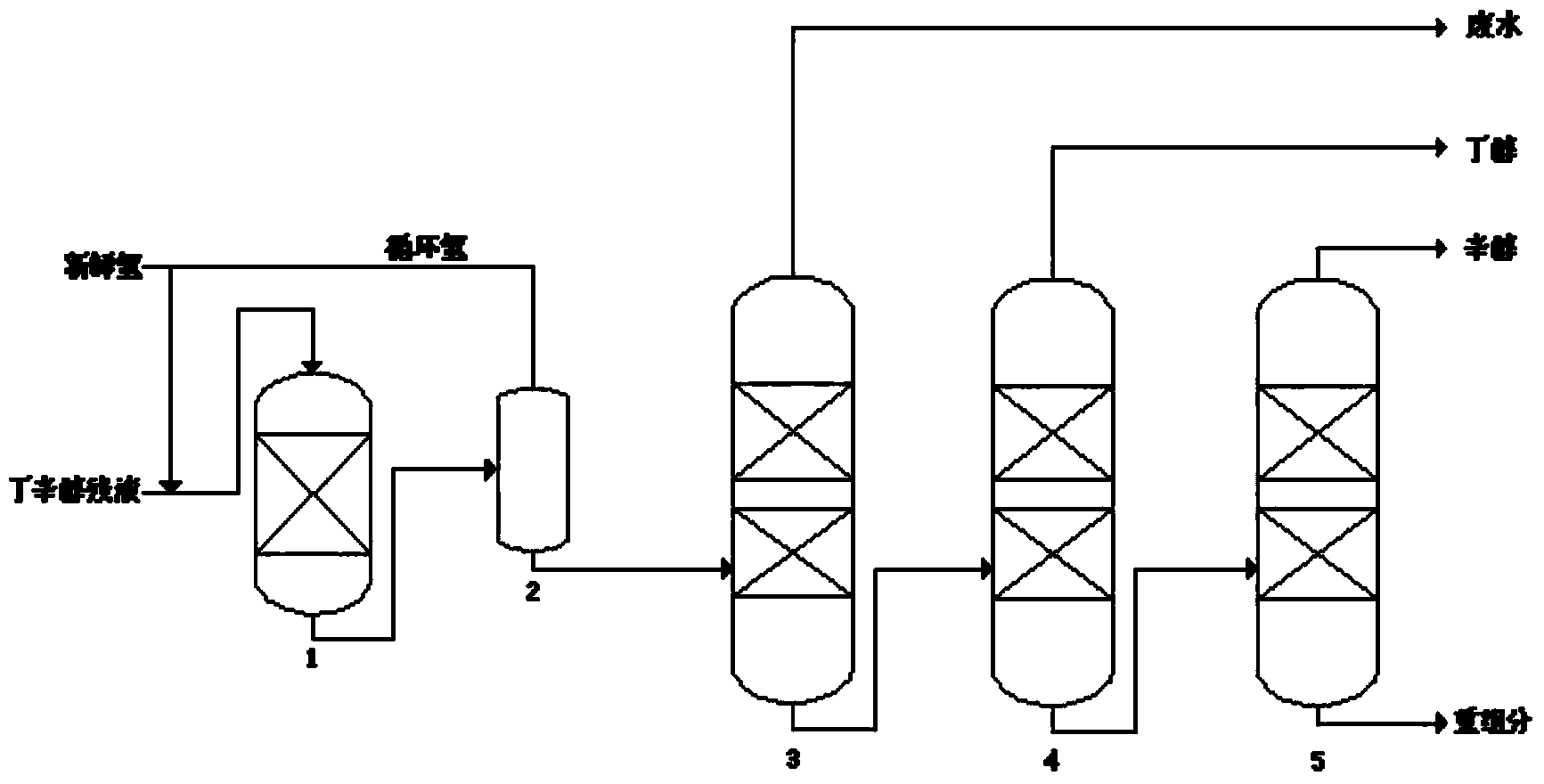 Liquid phase hydrogenation method for residual liquids of butanol and octanol